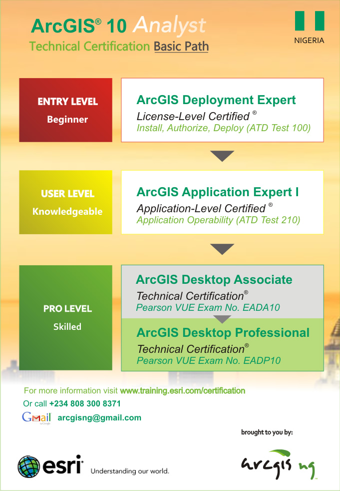ArcGIS Certifications Training (Career in Dollars) 2014/2015