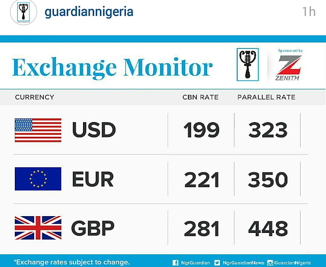 what is exchange rate today