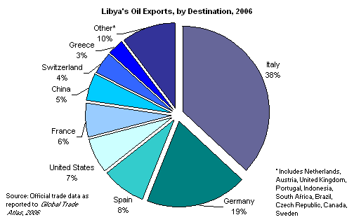 CrudeoilimportsfromLibya.gif