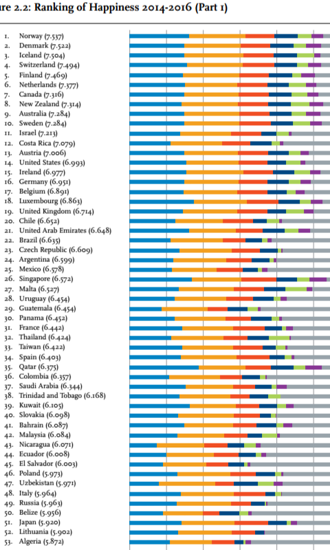 Full Lists Of World Happiest Countries 2017 Politics Nigeria 8563