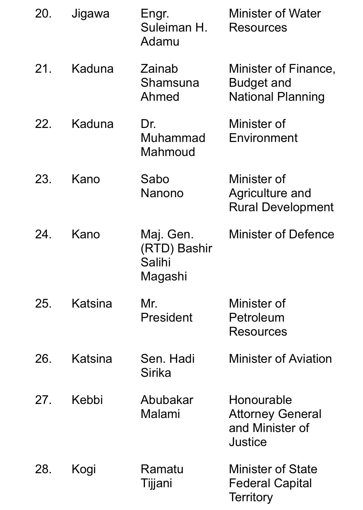 List Of Nigeria's New Ministers & Their Portfolios (Photo Of Original