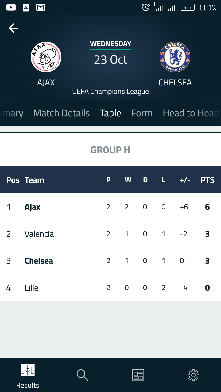 Why Is Chelsea Placed 3rd In Eufa Champions League Table . - Sports -  Nigeria