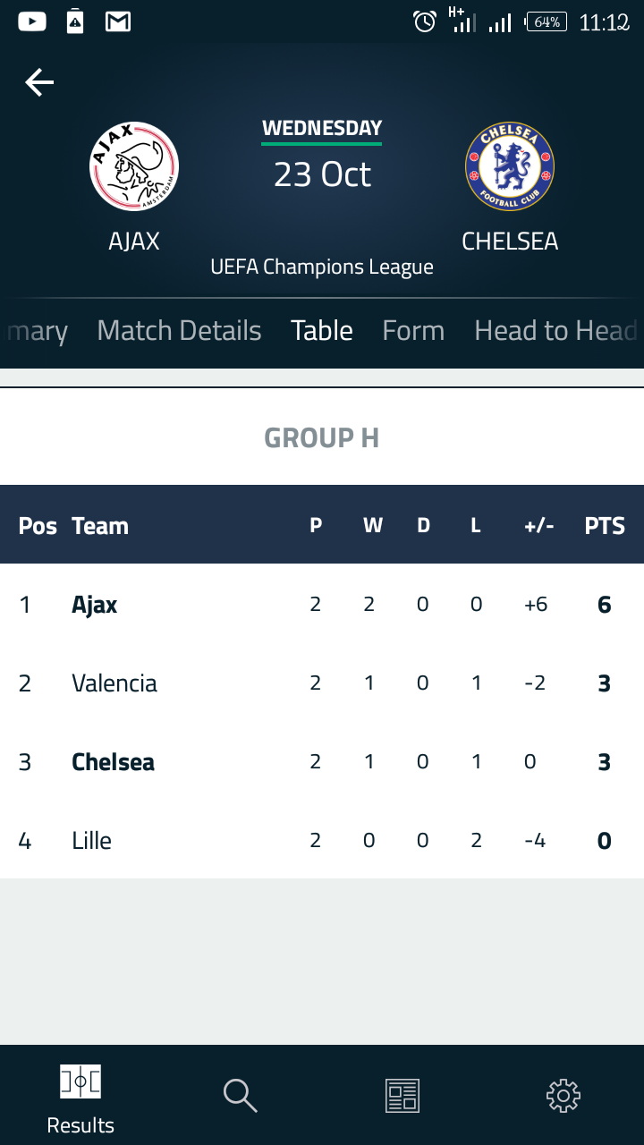 champion league group h table