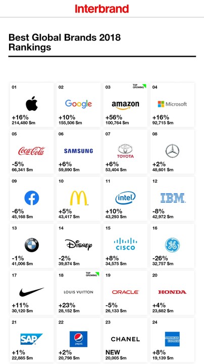 Mercedes-benz Is Once Again The World's Most Valuable Luxury Car Brand ...