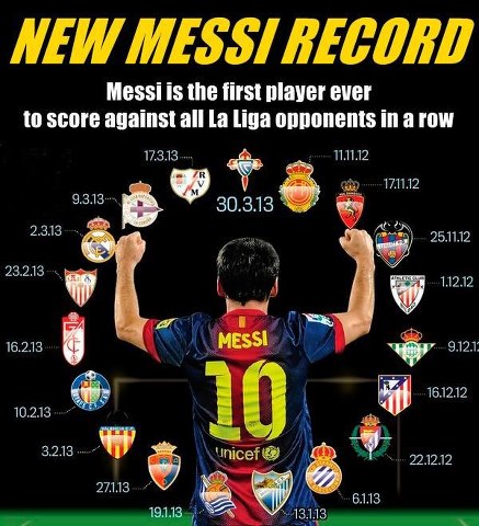 New Messi World Record - Sports - Nigeria