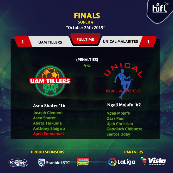 UNICAL Malabites Wins 2019 Edition Of The Higher Institutions Football ...