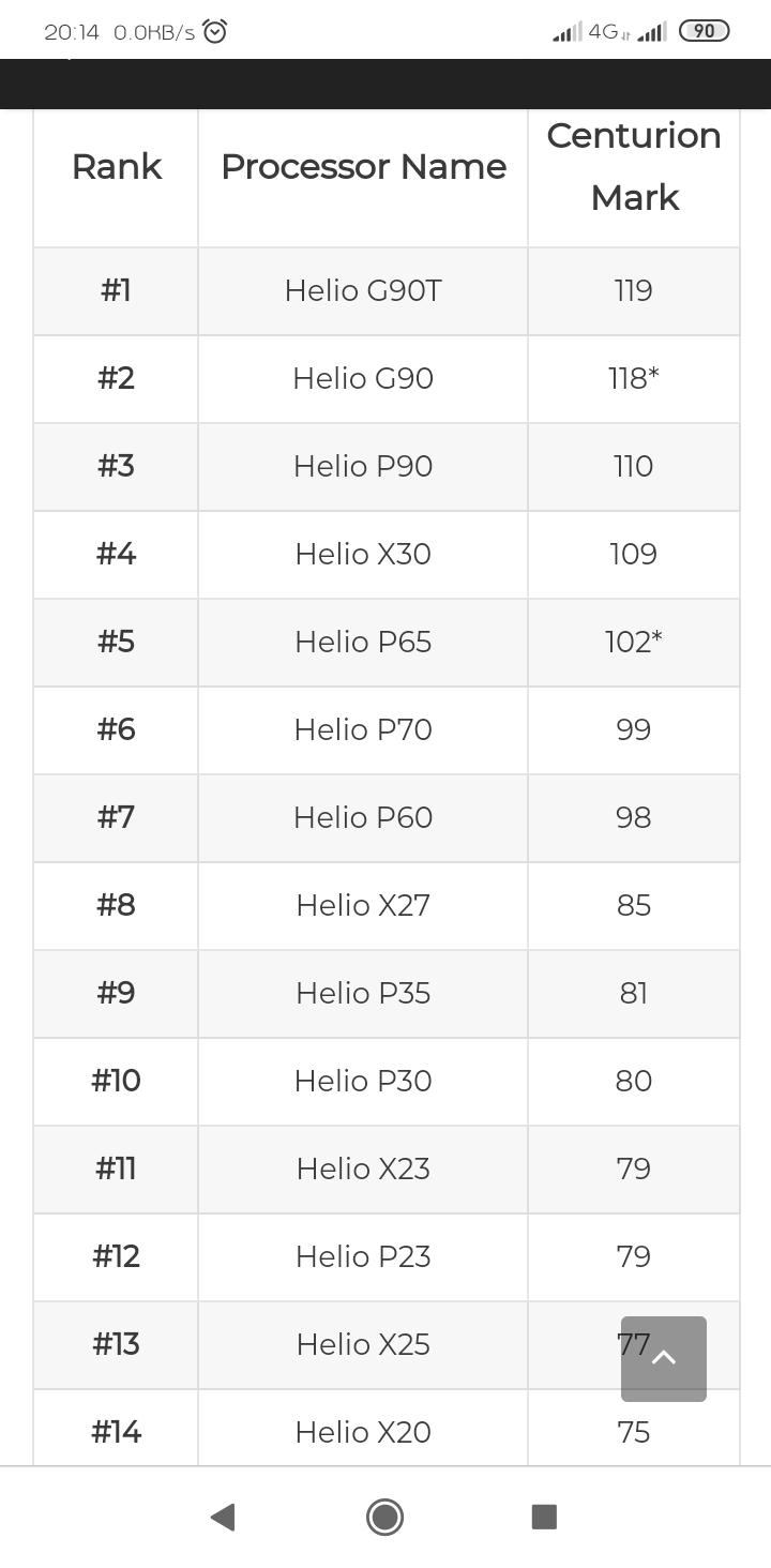 Mediatek Processors Ranking And Complete List [2019] - Phones - Nigeria