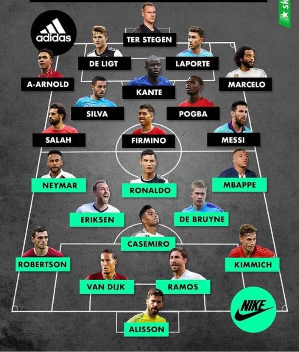Who Will Win Team Nike Led By CR7 Vs Team Adidas Led By Lionel Messi  (Line-Up) - Sports - Nigeria