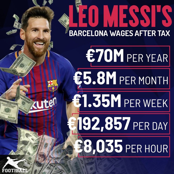 Leo Messi Salary Sports Nigeria