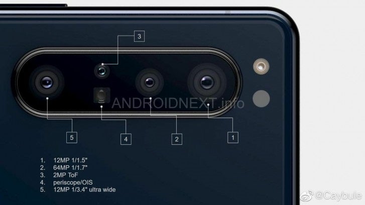 Sony Xperia 1.1 With Penta-camera Setup And Periscope Lens To Launch At MWC  2020 - Phones - Nigeria