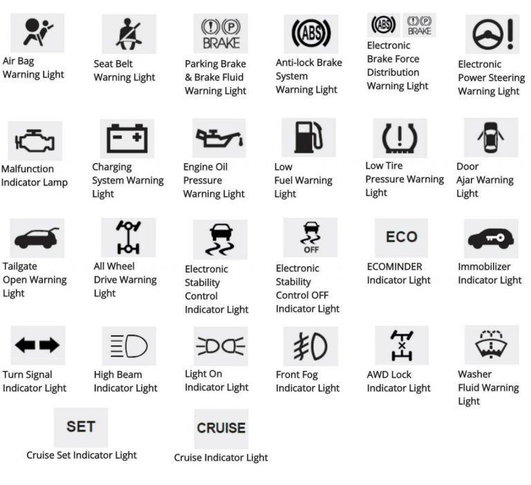 Toyota camry dashboard shop symbols and meanings