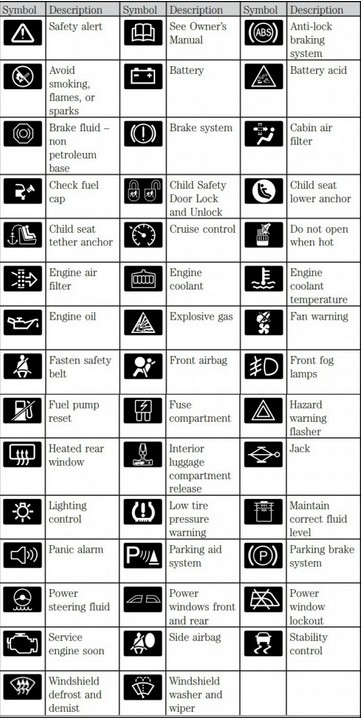 Dealing With Dashboard Light Issues On Your Car - Car Talk - Nigeria