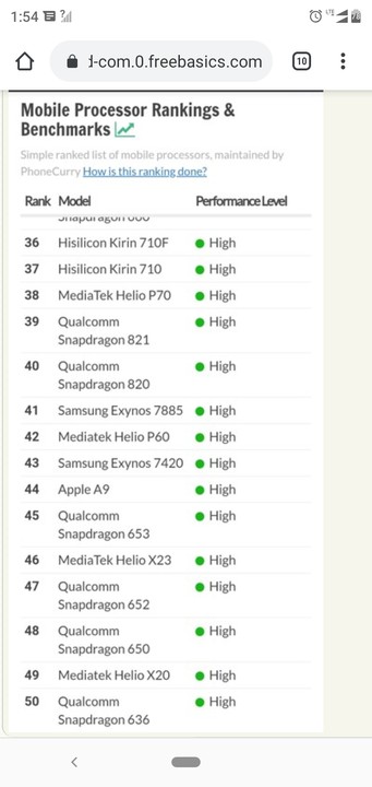 Mediatek Helio P22 - Phones - Nigeria