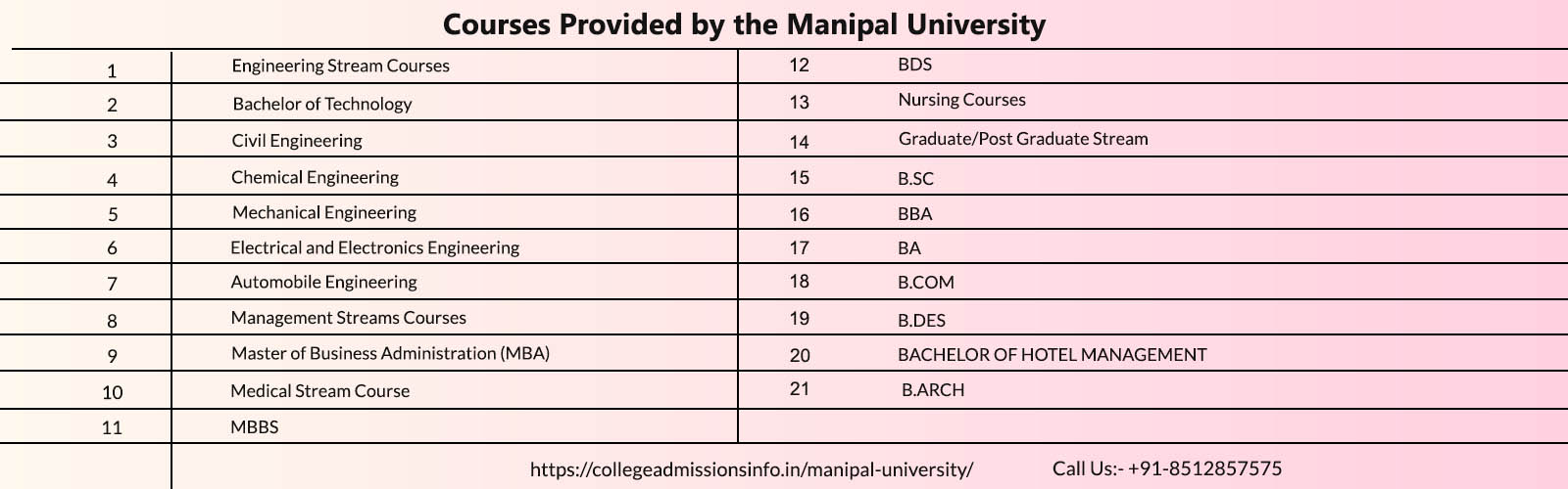 Thapar University Placement - Education - Nigeria