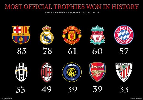 Which team has won the most League Cups? Every single winner since