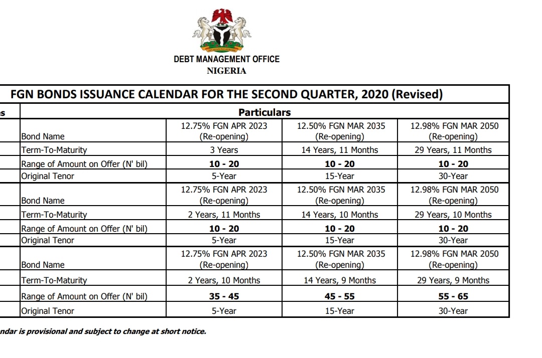 Treasury Bills In Nigeria Investment (1202) Nigeria