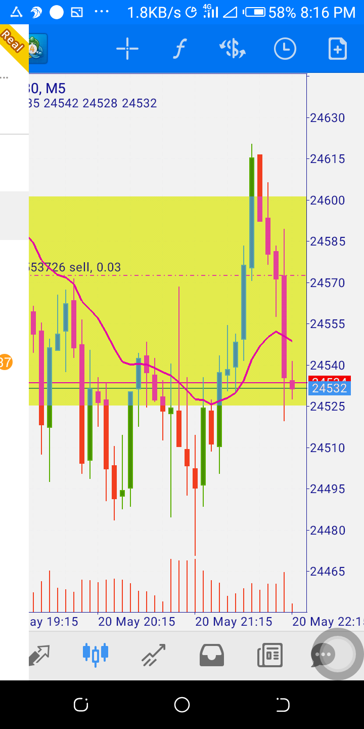 Best Forex Broker In Nigeria Nairaland