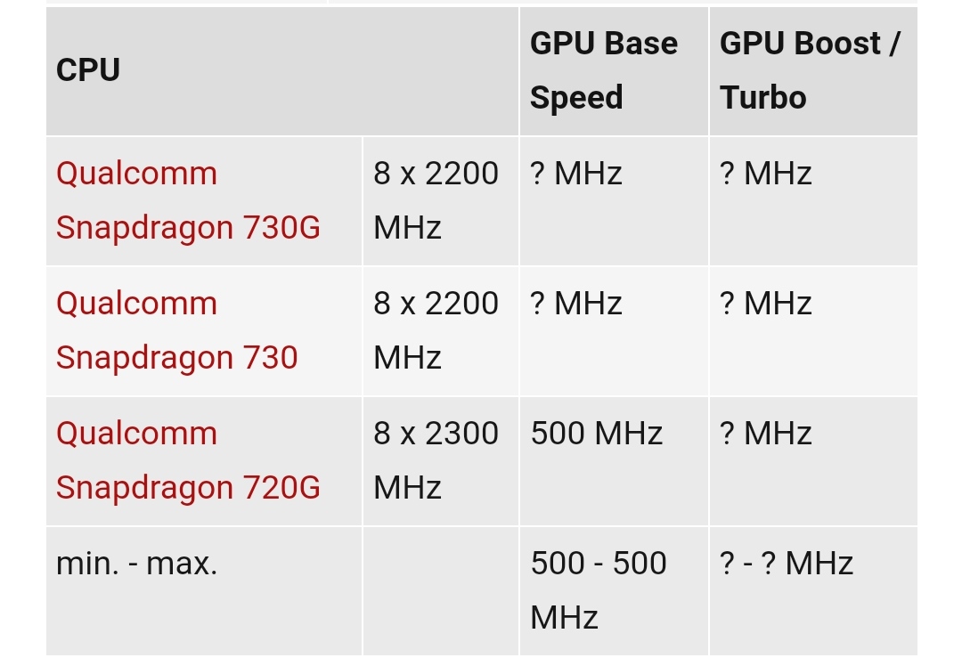 Сравнение процессоров snapdragon 660 и 720g