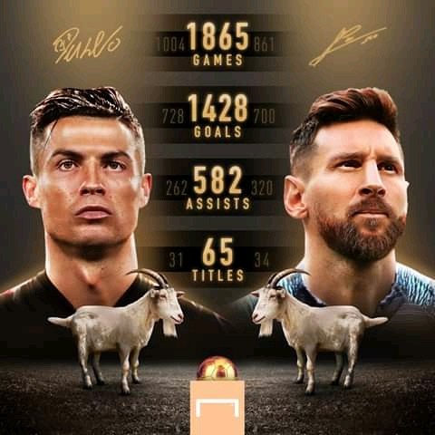 Messi vs Ronaldo: Who is truly the GOAT?