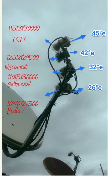 Free To Air Satellite Tv General Thread - Satellite TV Technology (2074) -  Nigeria