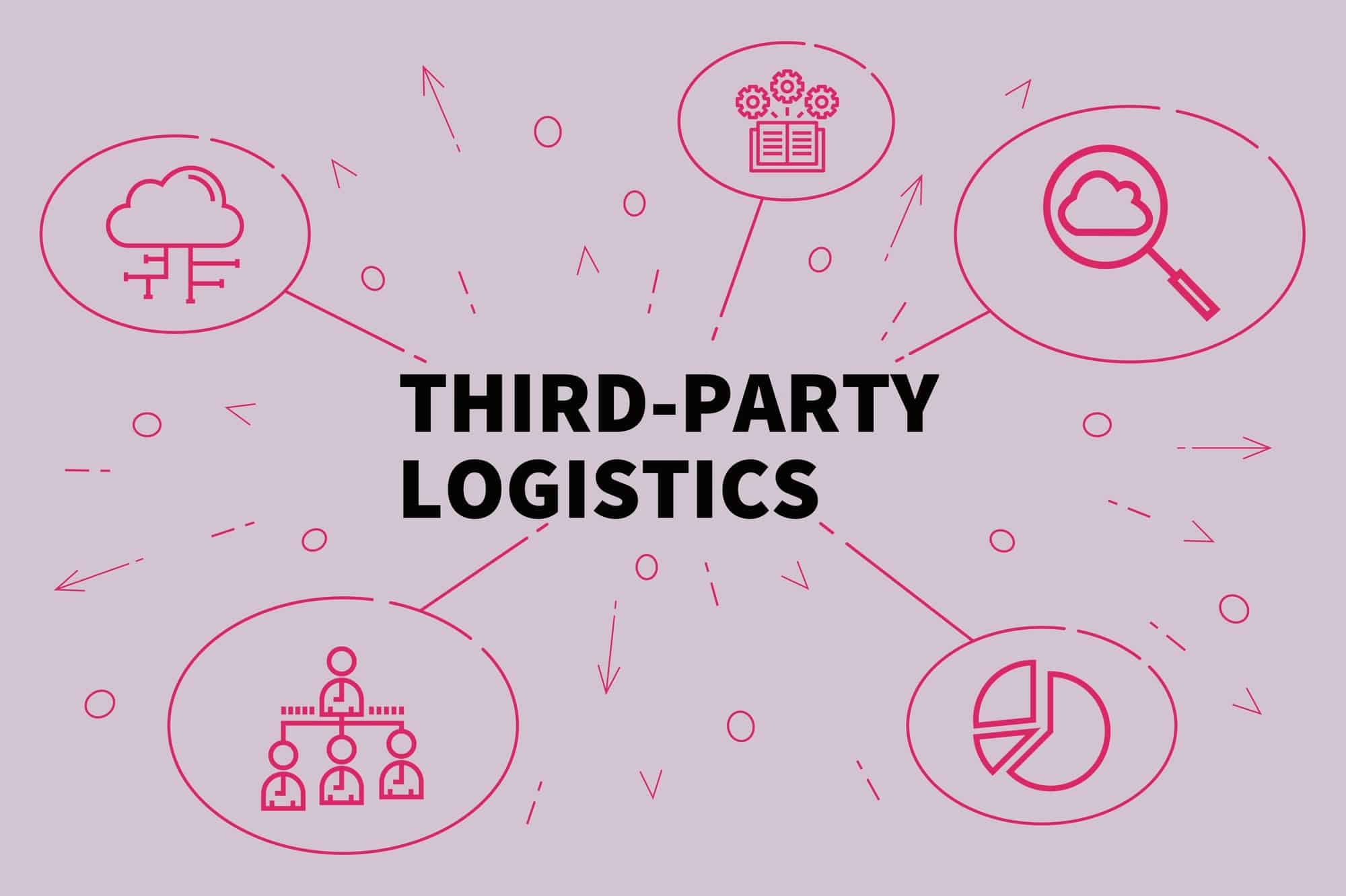 Third party. First Party Logistics иллюстрации. Слово third.