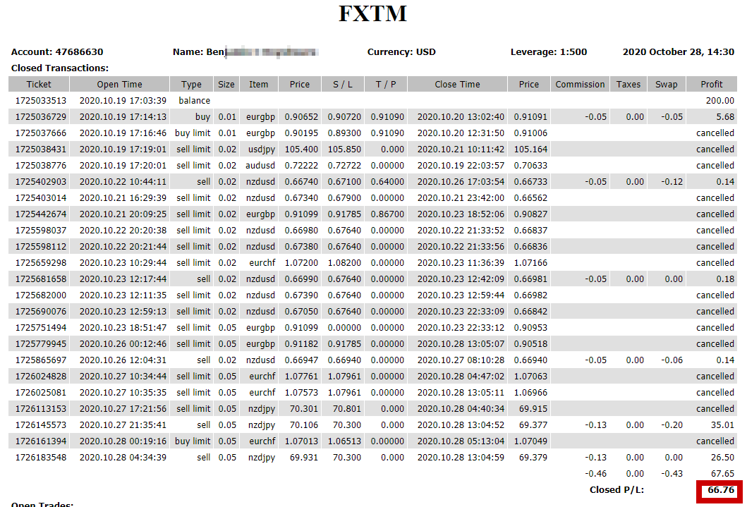 Forex Trade Alerts: Season 20 - Business (568) - Nigeria