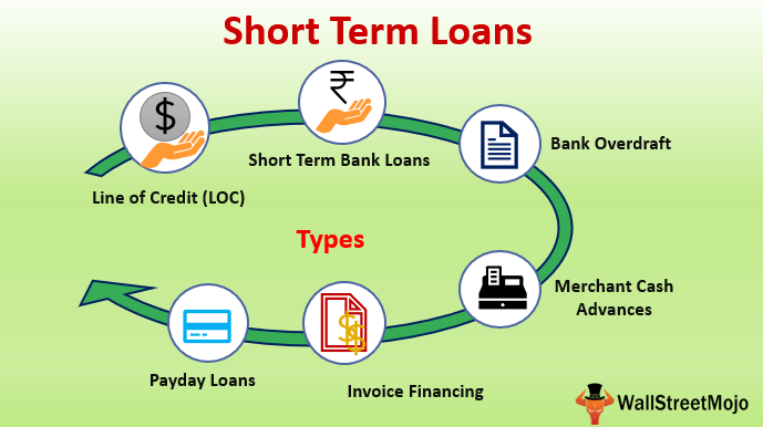 Trusted Short Term Loans Providers In Australia - Business - Nigeria