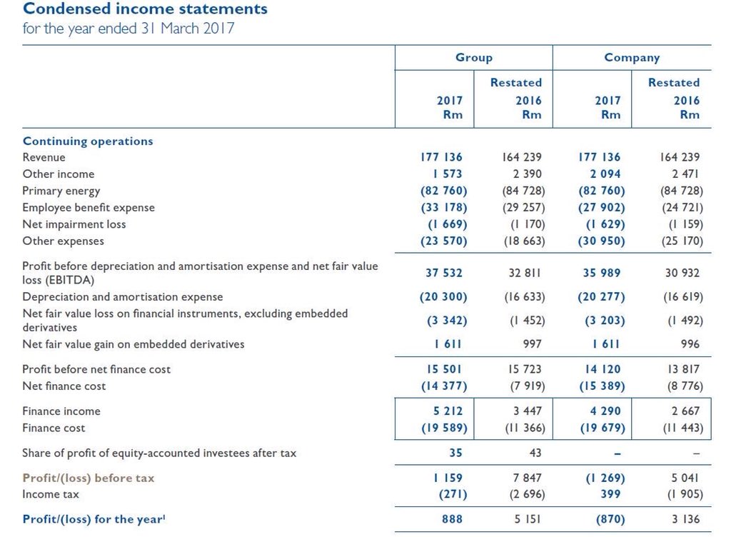 Отчет о прибылях и убытках p l. P&L EBITDA. Impairment of Goodwill in Income Statement.