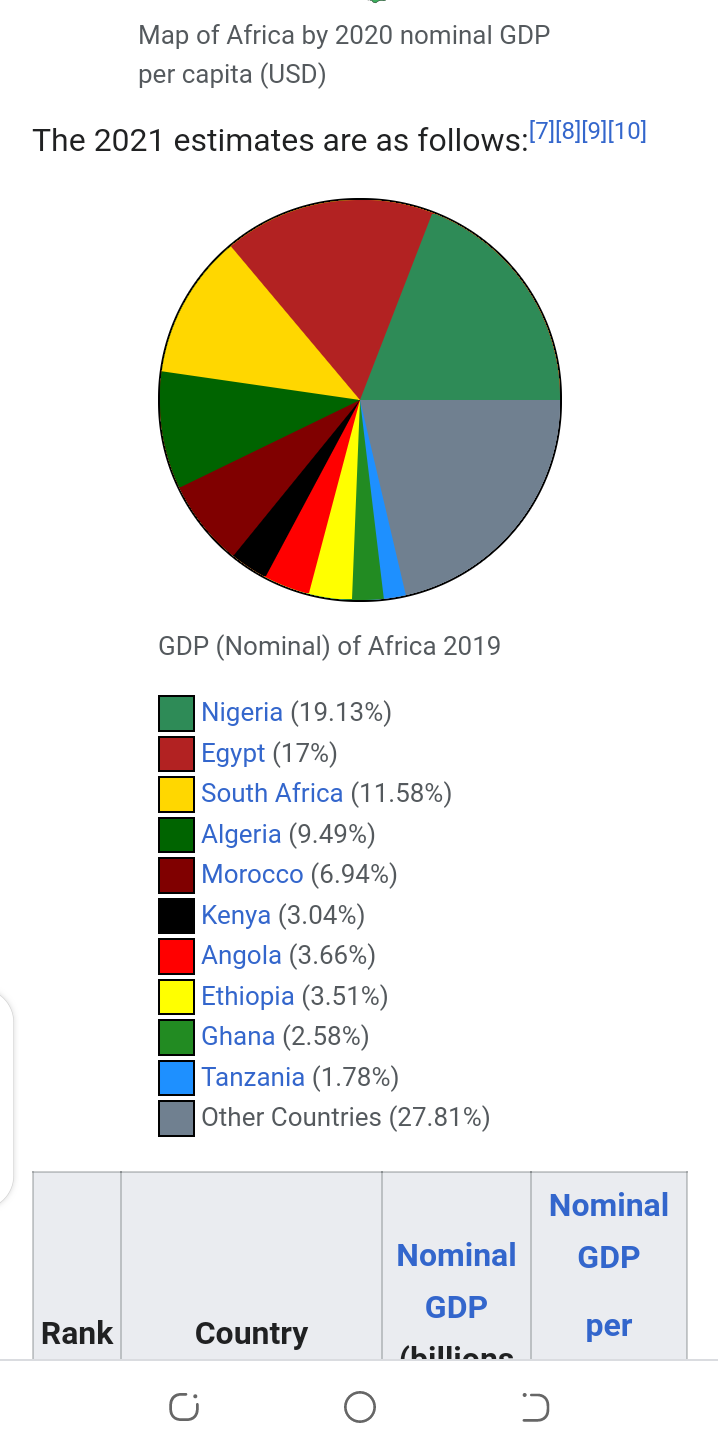 nigerian-gdp-is-the-highest-in-africa-wikipedia-politics-nigeria