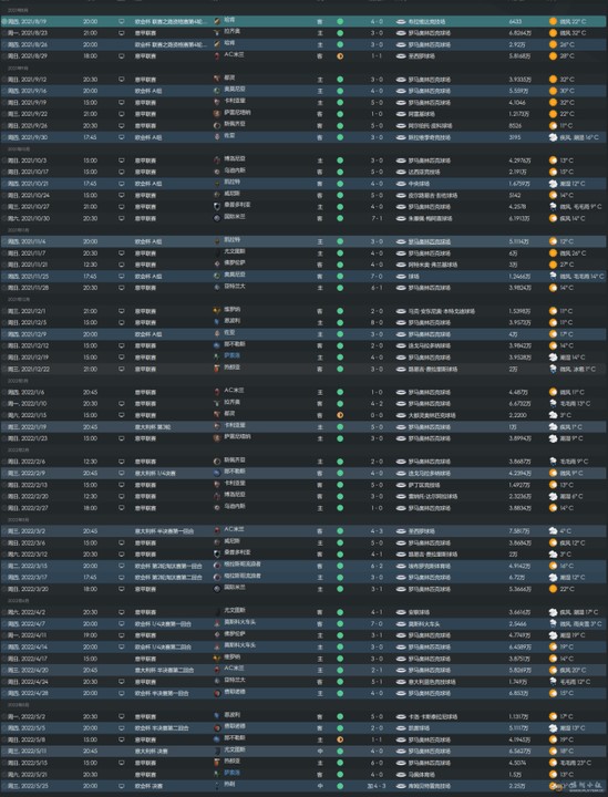 Football Manager 2022 PC Official Thread - Gaming (2) - Nigeria