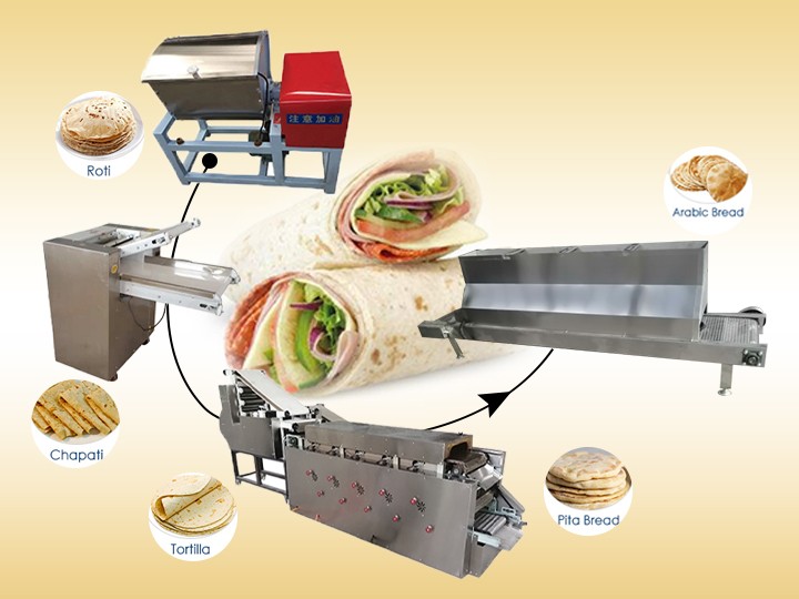 Commercial Pita Bread Machine