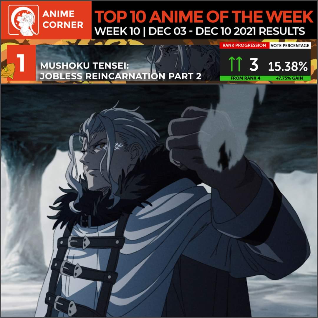 Fall 2021 Top Anime Rankings – Week 10 - Anime Corner