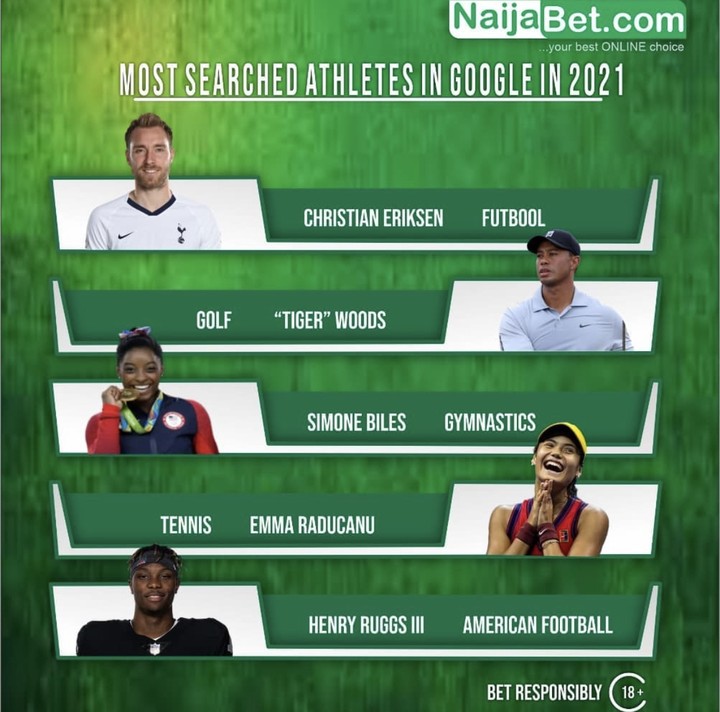 Most Searched Athletes On Google Sports Nigeria