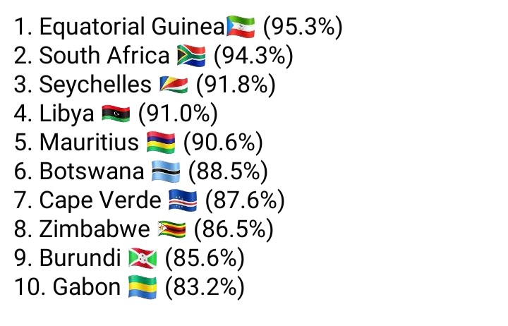 ten-most-educated-countries-in-africa-education-nigeria