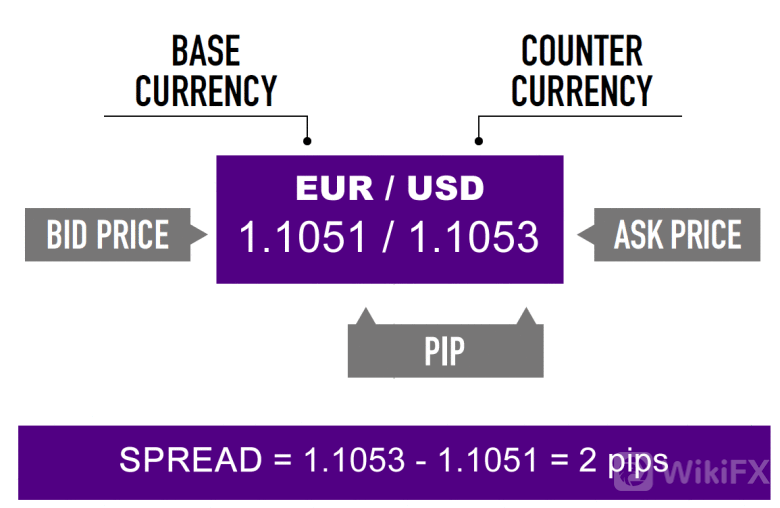 US Dollar Analysis, Looking Vulnerable: USD/SGD, USD/THB, USD/IDR, USD/PHP  - Nachrichten - WikiFX
