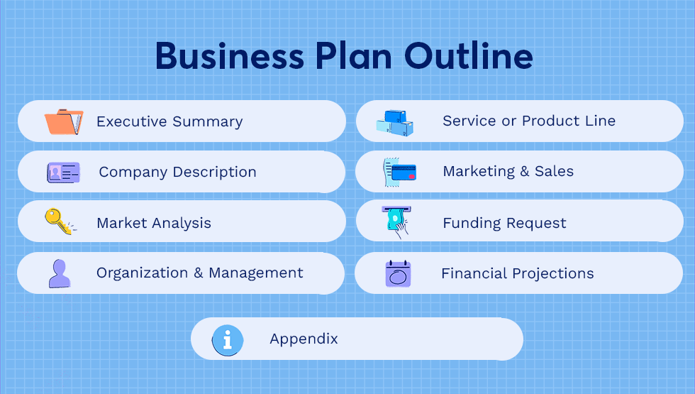 is a business plan so important