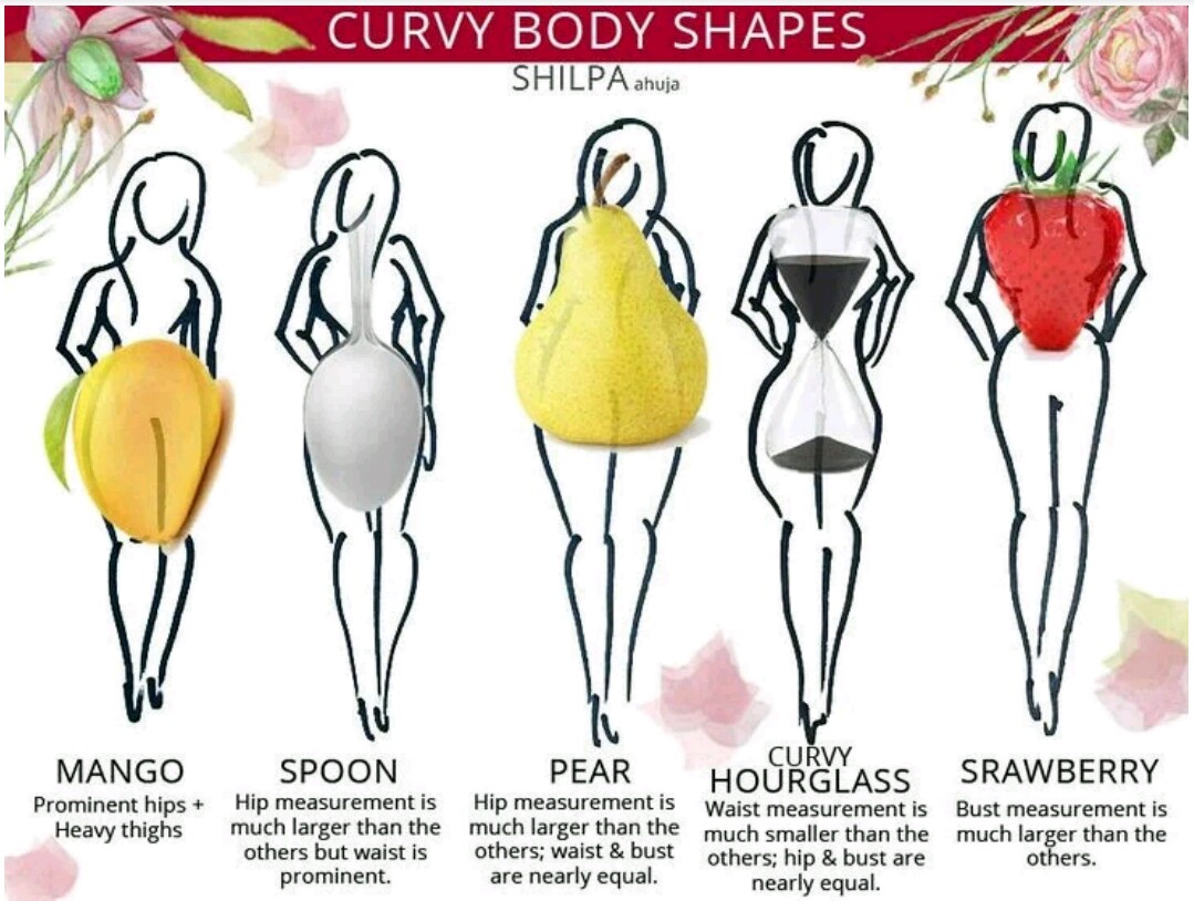 The 6 Shapes Of A Ladies Breastand what the shape says About Her  Personality - Nairaland / General - Nigeria