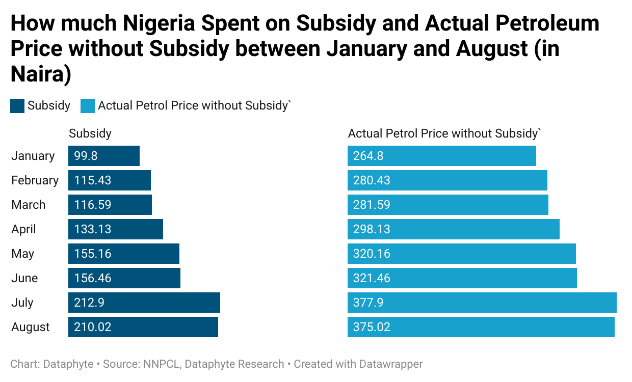 one-litre-of-fuel-in-nigeria-to-cost-n462-litre-without-subsidy