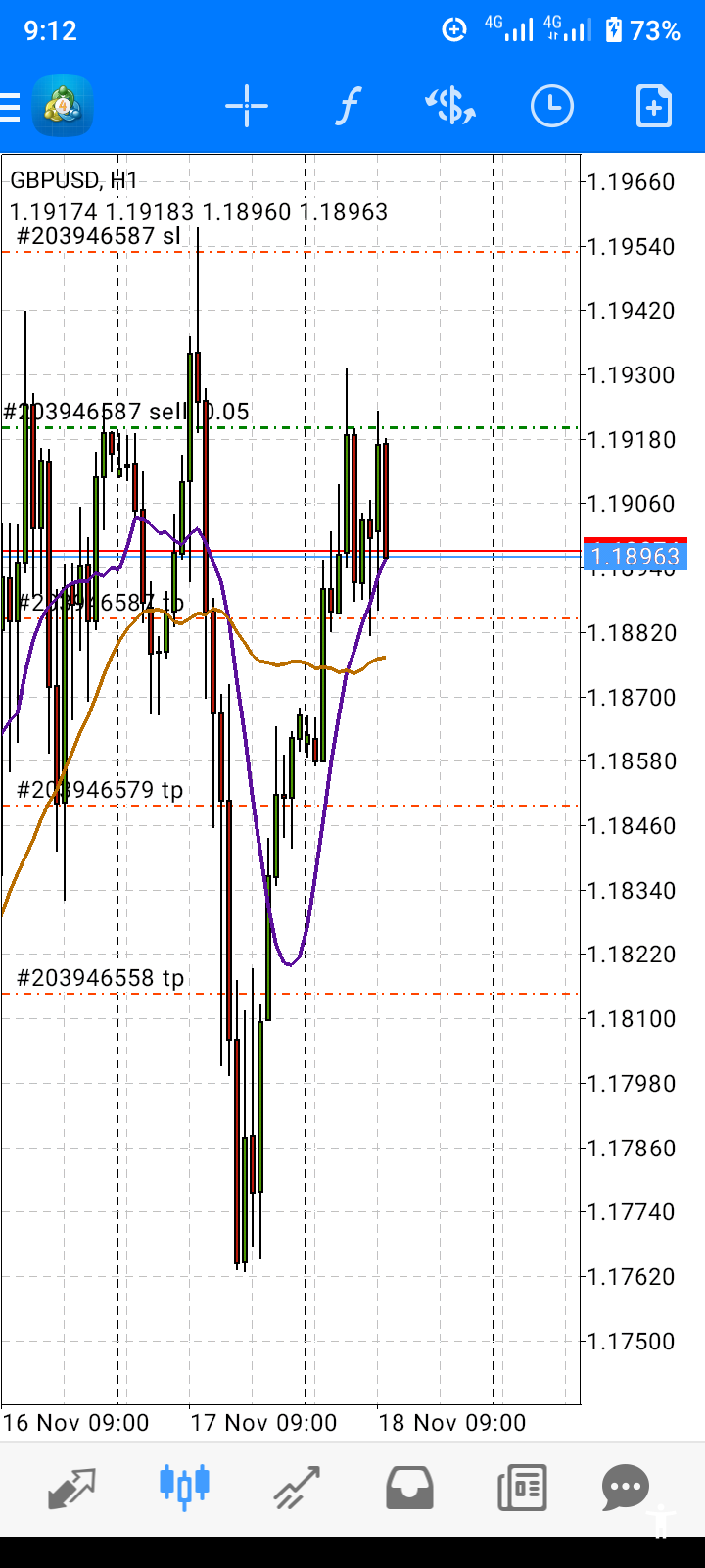 HuracanFX™ Market Place