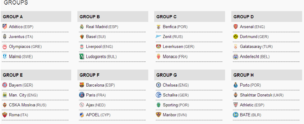 UEFA Champions League Group Stage Draw On 28th August 2014 - European  Football (EPL, UEFA, La Liga) (10) - Nigeria