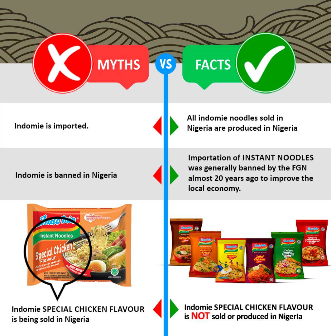 Made In Nigeria Indomie Instant Noodles Is Not Affected By Issues