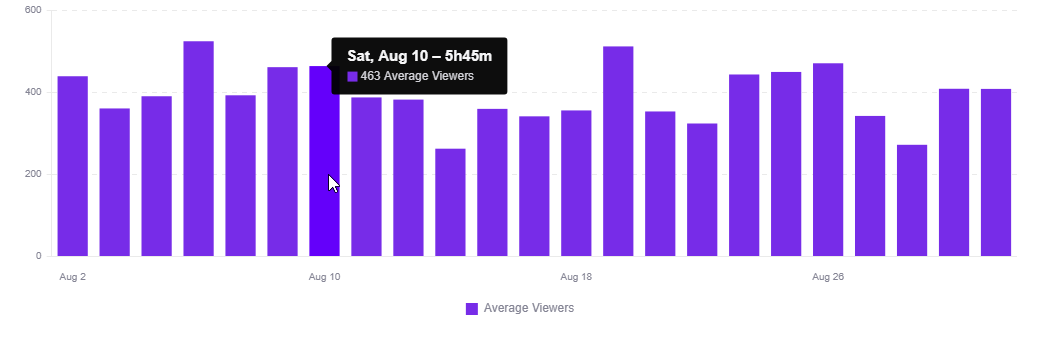 chess24 - Channel Streams on Twitch: Viewers, Followers, Air Time