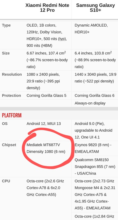 Redmi Note 12 Pro OR Samsung Galaxy S10 Plus? - Phones - Nigeria