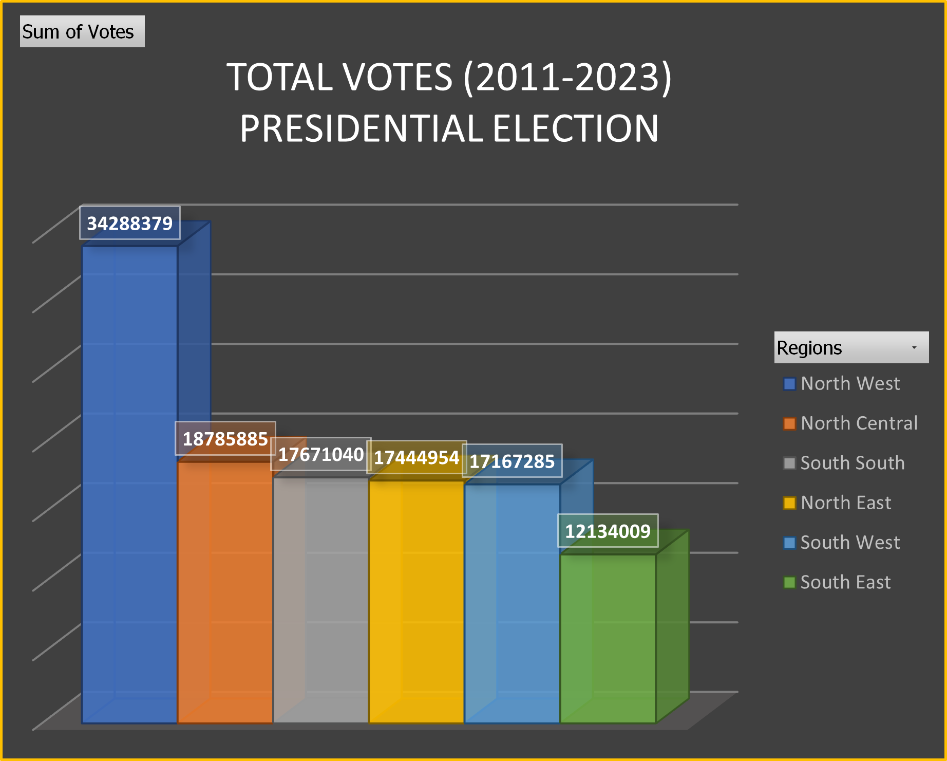 The 20112023 Nigerian Presidential Elections A Comparative Analysis