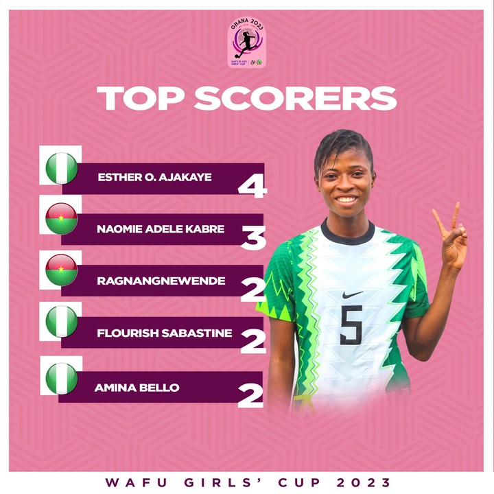 Nigeria Female National Teams Thread Sports 680 Nigeria 0843