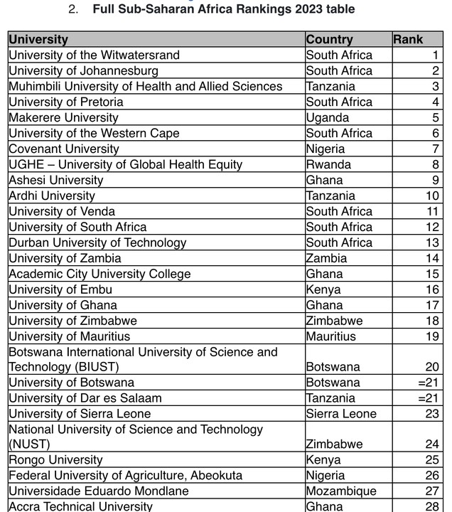 Best Universities In Africa 2023 Times Higher Education Education