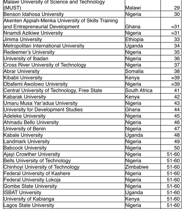 Best Universities In Africa 2023 - Times Higher Education - Education ...