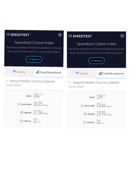 Starlink In Kenya Here s Monthly Subscription Price Technology 