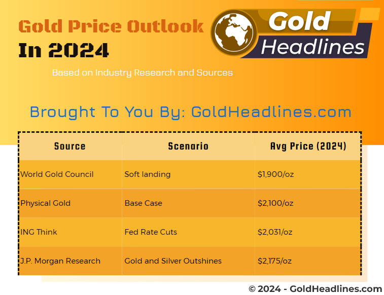 Gold Price Performance In 2024 Investment Nigeria