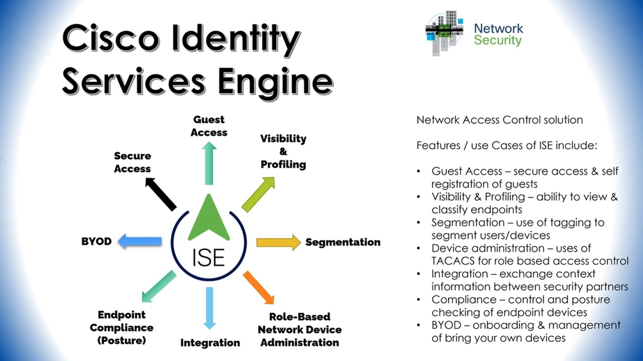 How The Cisco ISE Services Help IT Business Better Manage And Secure ...